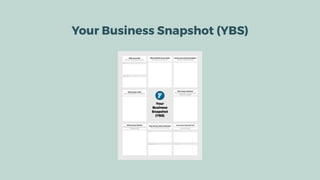 Your Business Snapshot (YBS)
 