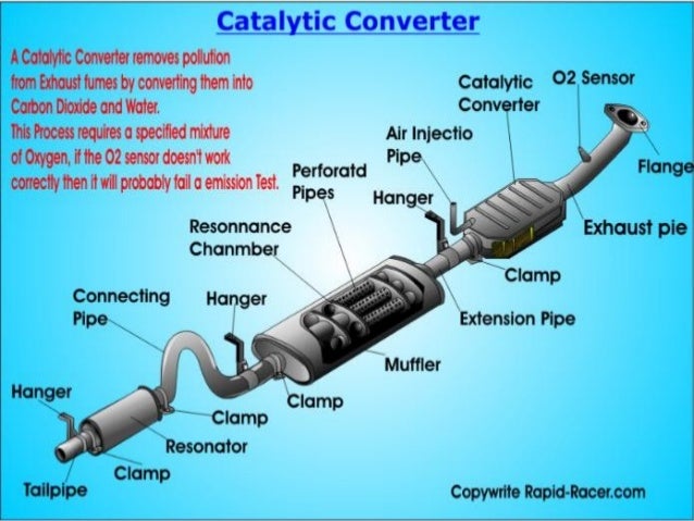 Scrap Catalytic Converter Prices With Pictures Best Car Update