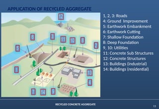 Recycled-Concrete-Aggregate and construction | PPTX