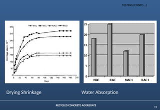 Recycled-Concrete-Aggregate and construction | PPTX