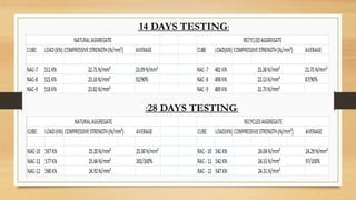 :14 DAYS TESTING:
:28 DAYS TESTING:
 