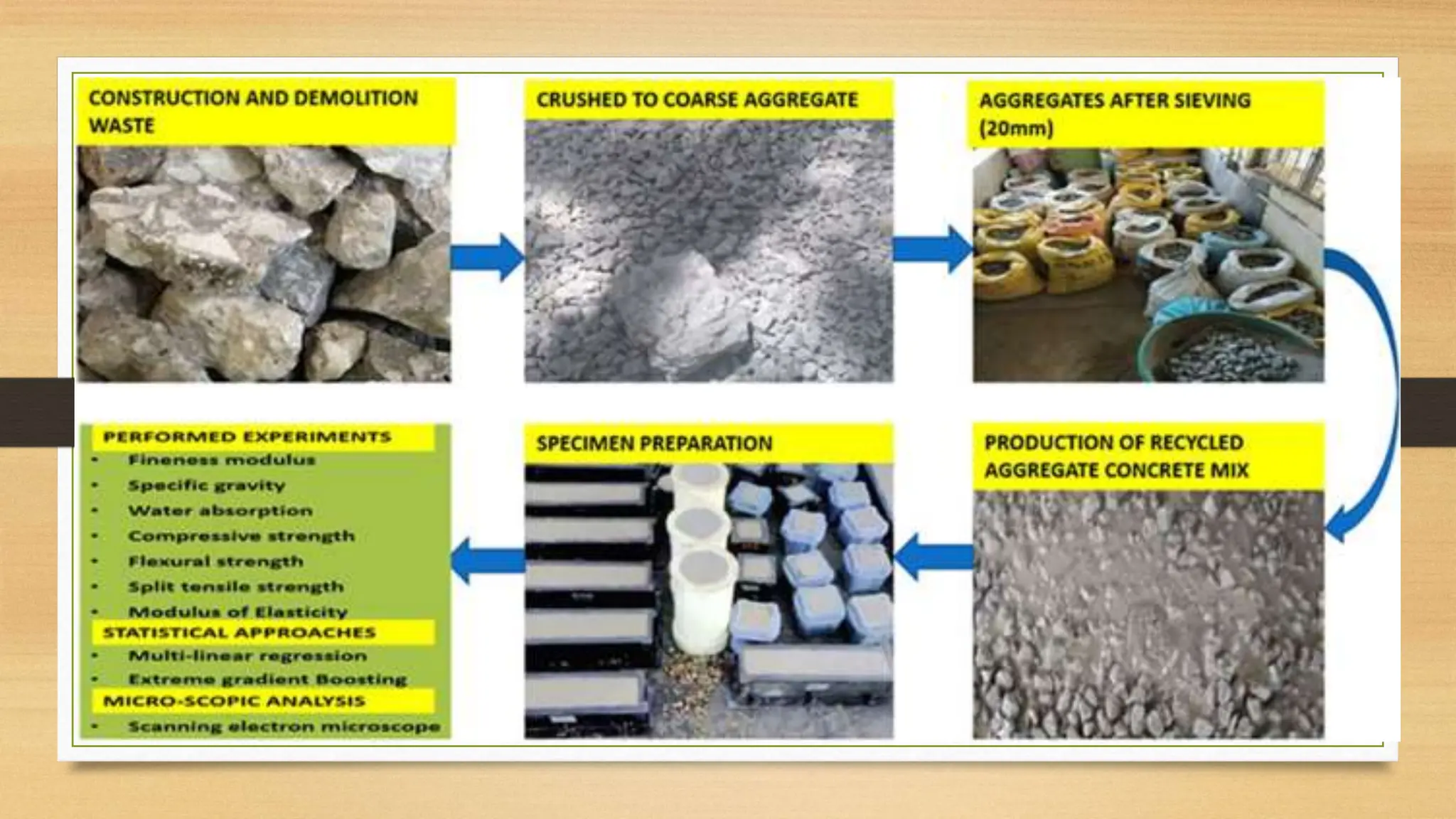 recycled concrete aggregrate ppt.pptx