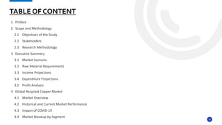 10
1 Preface
2 Scope and Methodology
2.1 Objectives of the Study
2.2 Stakeholders
2.3 Research Methodology
3 Executive Summary
3.1 Market Scenario
3.2 Raw Material Requirements
3.3 Income Projections
3.4 Expenditure Projections
3.5 Profit Analysis
4 Global Recycled Copper Market
4.1 Market Overview
4.2 Historical and Current Market Performance
4.3 Impact of COVID-19
4.4 Market Breakup by Segment
TABLE OF CONTENT
 