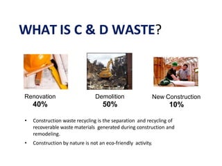 WHAT IS C & D WASTE?
Renovation
40%
Demolition
50%
New Construction
10%
• Construction waste recycling is the separation and recycling of
recoverable waste materials generated during construction and
remodeling.
• Construction by nature is not an eco-friendly activity.
 