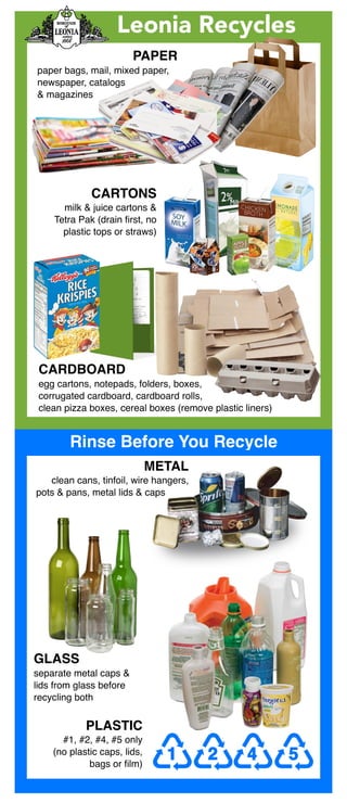  
Leonia Recycles
PAPER
paper bags, mail, mixed paper,
newspaper, catalogs
& magazines
CARTONS
milk & juice cartons &
Tetra Pak (drain ﬁrst, no
plastic tops or straws)
CARDBOARD
egg cartons, notepads, folders, boxes,
corrugated cardboard, cardboard rolls,
clean pizza boxes, cereal boxes (remove plastic liners)
GLASS
separate metal caps &
lids from glass before
recycling both
METAL
clean cans, tinfoil, wire hangers,
pots & pans, metal lids & caps
Rinse Before You Recycle
PLASTIC
#1, #2, #4, #5 only
(no plastic caps, lids,
bags or ﬁlm)
 