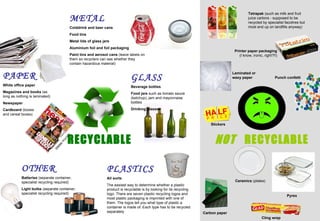 ( please  recycle!) PAPER White office paper Magazines and books  (as  long as nothing is laminated) Newspaper Cardboard  (boxes  and cereal boxes) Tetrapak  (such as milk and fruit juice cartons - supposed to be recycled by specialist facotires but most end up on landfills anyway) PLASTICS All sorts The easiest way to determine whether a plastic product is recyclable is by looking for its recycling logo. There are seven plastic recycling logos and most plastic packaging is imprinted with one of them. The logos tell you what type of plastic a container is made of. Each type has to be recycled separately METAL Colddrink and beer cans Food tins Metal lids of glass jars Aluminium foil and foil packaging Paint tins and aerosol cans  (leave labels on them so recyclers can see whether they contain hazardous material) GLASS Beverage bottles Food jars  such as tomato sauce (ketchup), jam and mayonnaise bottles Drinking glasses OTHER Batteries  (separate container, specialist recycling required) Light bulbs  (separate container, specialist recycling required) Carbon paper Printer paper packaging (I know, ironic, right?!!) Laminated or waxy paper Punch confetti Stickers Cling wrap Ceramics  (plates) RECYCLABLE NOT  RECYCLABLE Pyrex 