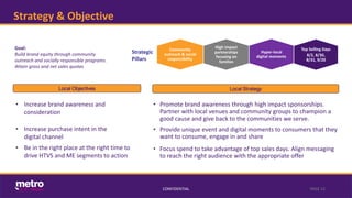 Strategy & Objective
CONFIDENTIAL PAGE 12
Local Objectives Local Strategy
• Increase brand awareness and
consideration
• Increase purchase intent in the
digital channel
• Be in the right place at the right time to
drive HTVS and ME segments to action
Goal:
Build brand equity through community
outreach and socially responsible programs.
Attain gross and net sales quotas
Strategic
Pillars
Community
outreach & social
responsibility
High impact
partnerships
focusing on
families
Hyper-local
digital moments
Top Selling Days
8/2, 8/30,
8/31, 9/20
• Promote brand awareness through high impact sponsorships.
Partner with local venues and community groups to champion a
good cause and give back to the communities we serve.
• Provide unique event and digital moments to consumers that they
want to consume, engage in and share
• Focus spend to take advantage of top sales days. Align messaging
to reach the right audience with the appropriate offer
 