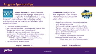 Program Sponsorships
CONFIDENTIAL PAGE 6
Primate Reserve - 2.5 acres of indoor &
outdoor exhibits highlight stories of real
people who dedicated their lives to saving
the world's most endangered primates. Learn what
scientists are doing and how you can help by recycling
unused cell phones
• Co-branded recycling receptacle
• Text a short code and receive a premium giveaway in the zoo store
• Signage - zoo​ entrance and Primate Reserve​
• Best Gorilla Impression social media video contest
• Launch event – first 50 ​people to donate a phone receive
1 free GA admission. Radio station & Metro onsite
• VIP Zoo Experience RTW - GA tickets, food voucher,
behind the scenes tour, attractions pass
• Discount coupons​ at Metro stores
July 15th – October 31st
Shark Realm - Walk just inches
from magnificent sharks and 200
other animals in this unique 550k
gallon exhibit
• Kick off during Discovery Channel's Shark Week​
with special programming
• Co-branded recycling receptacle ​in Shark Realm
• Signage - aquarium entrance and in Shark Realm
• Landing page on Adventure Aquarium website​ and
(6) GA & member email blasts
• Digital media inclusion
• banner ads, sponsored social posts, search
• Inclusion/mention in​ radio and TV spots
• Call out to visit Metro stores for discount coupon
July 22nd – December 31st
 