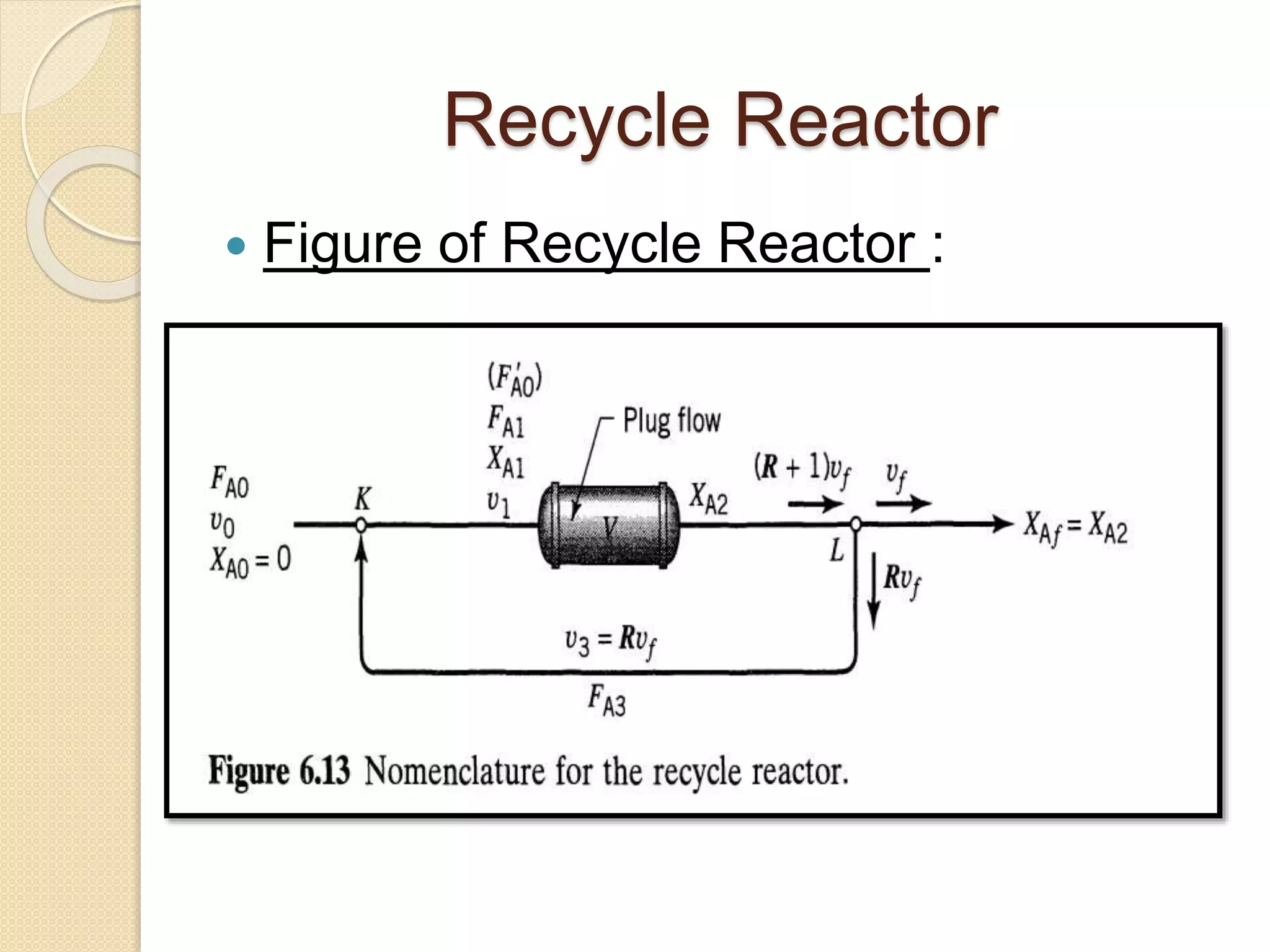 Recycle Reactor (Basics & Design Eqn) | PPTX