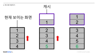 ⓒ NAVER Connect Foundation
4. 캐시에 저장하기
4
3
2
1
현재 보이는 화면
5
4
3
2
1
캐시
1
6
5
4
3
2
 