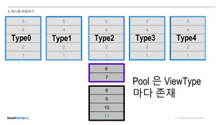 ⓒ NAVER Connect Foundation
4. 캐시에 저장하기
11
10
9
8
6
7
Pool 은 ViewType
마다 존재
1
2
3
4
5
Type0
1
2
3
4
5
Type1
1
2
3
4
5
Type2
1
2
3
4
5
Type3
1
2
3
4
5
Type4
 