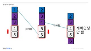 ⓒ NAVER Connect Foundation
5. 캐시에서 꺼내기
5
4
3
2
1
6
5
4
3
2
5
4
6
3
2
재사용
재사용
재바인딩
안 됨
 