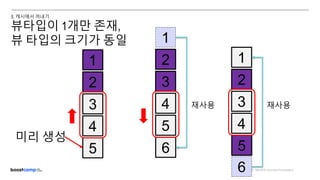 ⓒ NAVER Connect Foundation
6
5 5
5. 캐시에서 꺼내기
5
4
3
2
1
재사용
4
3
2
1 1
4
3
2
6
재사용
뷰타입이 1개만 존재,
뷰 타입의 크기가 동일
미리 생성
 