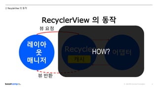 ⓒ NAVER Connect Foundation
Recycler
레이아
웃
매니저
5
2. RecyclerView 의 동작
어댑터
RecyclerView 의 동작
뷰 요청
뷰 반환
캐시
HOW?
 