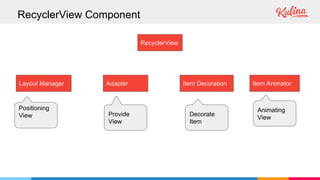 RecyclerView Component
RecyclerView
Layout Manager Item AnimatorAdapter Item Decoration
Positioning
View
Animating
View
Decorate
Item
Provide
View
 