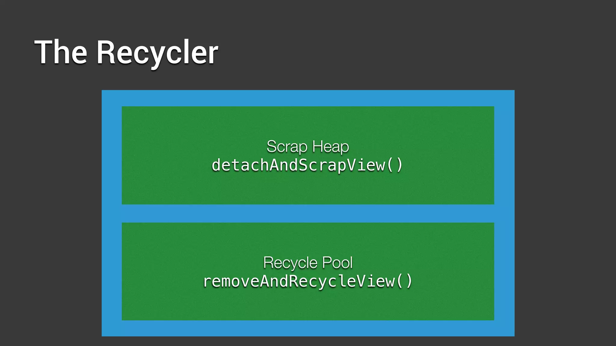 The Recycler
Scrap Heap
detachAndScrapView()
Recycle Pool
removeAndRecycleView()
 