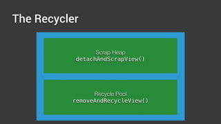 Mastering RecyclerView Layouts | PDF