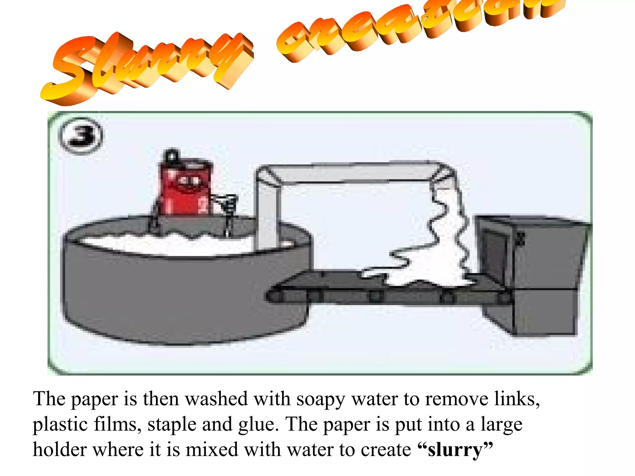 The paper is then washed with soapy water to remove links,
plastic films, staple and glue. The paper is put into a large
holder where it is mixed with water to create “slurry”
 