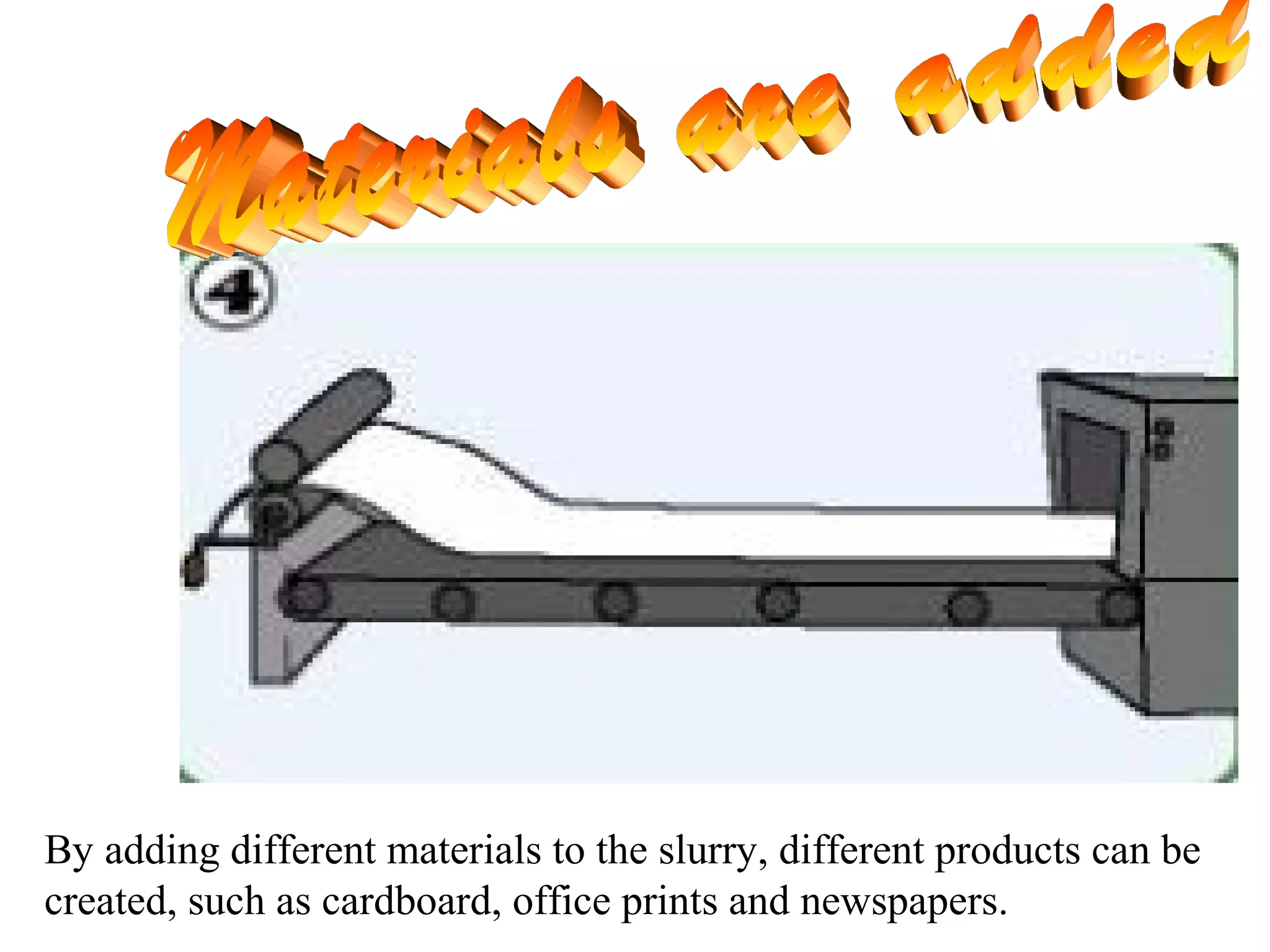 By adding different materials to the slurry, different products can be
created, such as cardboard, office prints and newspapers.
 
