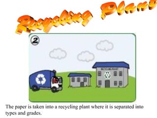 The paper is taken into a recycling plant where it is separated into
types and grades.
 