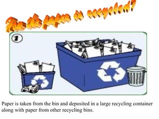 Paper is taken from the bin and deposited in a large recycling container
along with paper from other recycling bins.
 