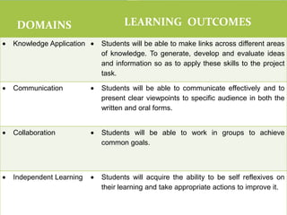DOMAINS                       LEARNING OUTCOMES
Knowledge Application   Students will be able to make links across different areas
                        of knowledge. To generate, develop and evaluate ideas
                        and information so as to apply these skills to the project
                        task.

Communication           Students will be able to communicate effectively and to
                        present clear viewpoints to specific audience in both the
                        written and oral forms.


Collaboration           Students will be able to work in groups to achieve
                        common goals.



Independent Learning    Students will acquire the ability to be self reflexives on
                        their learning and take appropriate actions to improve it.
 