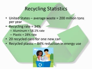Recycling Statistics
• United States – average waste = 200 million tons
per year
• Recycling rate = 34%
– Aluminum = 58.1% rate
– Plastic = 28% rate
• 20 recycled cans for one new can
• Recycled plastic – 84% reduction in energy use
 