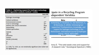 Ladd, Anthony E. "The solid waste crisis and support for
recycling: A research note." Sociological Spectrum (1990):
469-48...