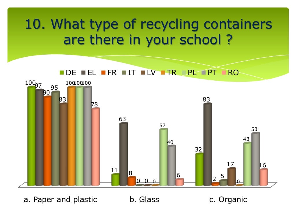 Recycling Questionnaire