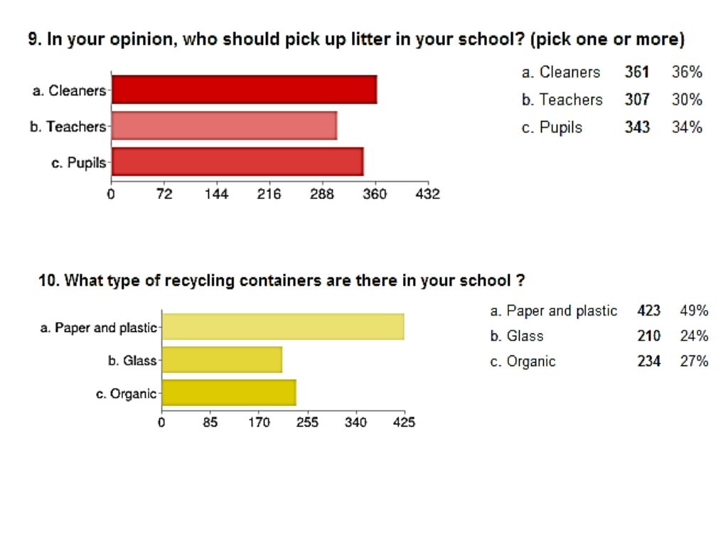 Recycling Questionnaire
