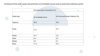 Recycling and Disposal on SWM Raymond Einyu pptx | PPTX