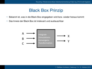 7. FileMaker Konferenz | Salzburg | 13.-15. Oktober 2016
Recycling | Wiederverwendbare Datenbankentwicklung • Dipl.-Ing. (FH) Arnold Kegebein
• Bekannt ist, was in die Black Box eingegeben wird bzw. wieder heraus kommt

• Das Innere der Black Box ist irrelevant und austauschbar
Black Box Prinzip
A
B
C
X
Y
Akummilierte	
Resonanz-
Fillibrations-
Methodik
Integrale	
Stimulations-
Konvergenz-	
Transformation
 