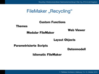 7. FileMaker Konferenz | Salzburg | 13.-15. Oktober 2016
Recycling | Wiederverwendbare Datenbankentwicklung • Dipl.-Ing. (FH) Arnold Kegebein
FileMaker „Recycling“
Datenmodell
Web Viewer
Layout Objects
Themes
Custom Functions
Parametrisierte Scripts
Modular FileMaker
Idiomatic FileMaker
 