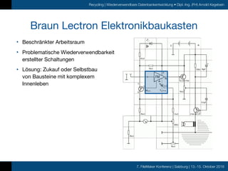 7. FileMaker Konferenz | Salzburg | 13.-15. Oktober 2016
Recycling | Wiederverwendbare Datenbankentwicklung • Dipl.-Ing. (FH) Arnold Kegebein
Braun Lectron Elektronikbaukasten
• Beschränkter Arbeitsraum

• Problematische Wiederverwendbarkeit 
erstellter Schaltungen

• Lösung: Zukauf oder Selbstbau  
von Bausteine mit komplexem 
Innenleben
 