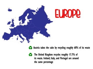 Europe
Austria takes the cake by recycling roughly 60% of its waste
The United Kingdom recycles roughly 17.7% of
its waste. Ireland, Italy, and Portugal are around
the same percentage
 