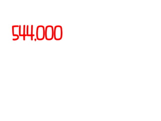 544,000
 