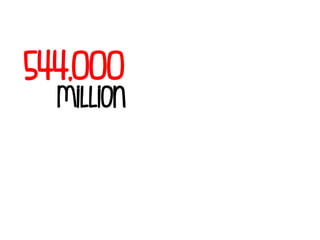 544,000
million
 