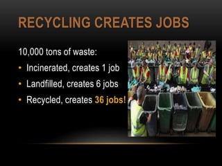 RECYCLING CREATES JOBS
10,000 tons of waste:
• Incinerated, creates 1 job
• Landfilled, creates 6 jobs
• Recycled, creates 36 jobs!
 