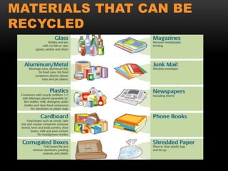 MATERIALS THAT CAN BE
RECYCLED
 