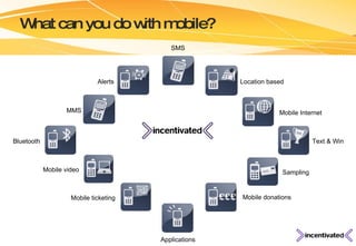 SMS Location based Alerts MMS Bluetooth Sampling Applications Mobile video Mobile ticketing Mobile Internet Mobile donatio...