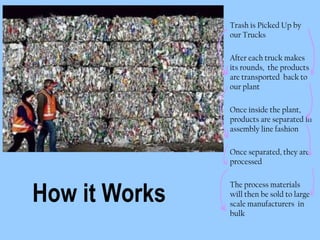 Trash is Picked Up by
               our Trucks

               After each truck makes
               its rounds, the products
               are transported back to
               our plant

               Once inside the plant,
               products are separated in
               assembly line fashion

               Once separated, they are
               processed



How it Works
               The process materials
               will then be sold to large
               scale manufacturers in
               bulk
 