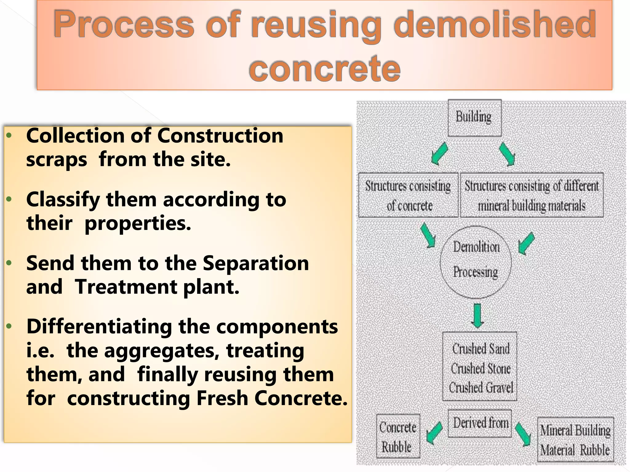 Recycling of construction waste | PPTX