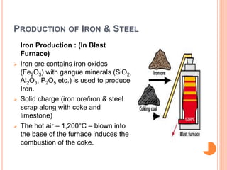 Iron Producing Recycling of iron & steel | PPTX