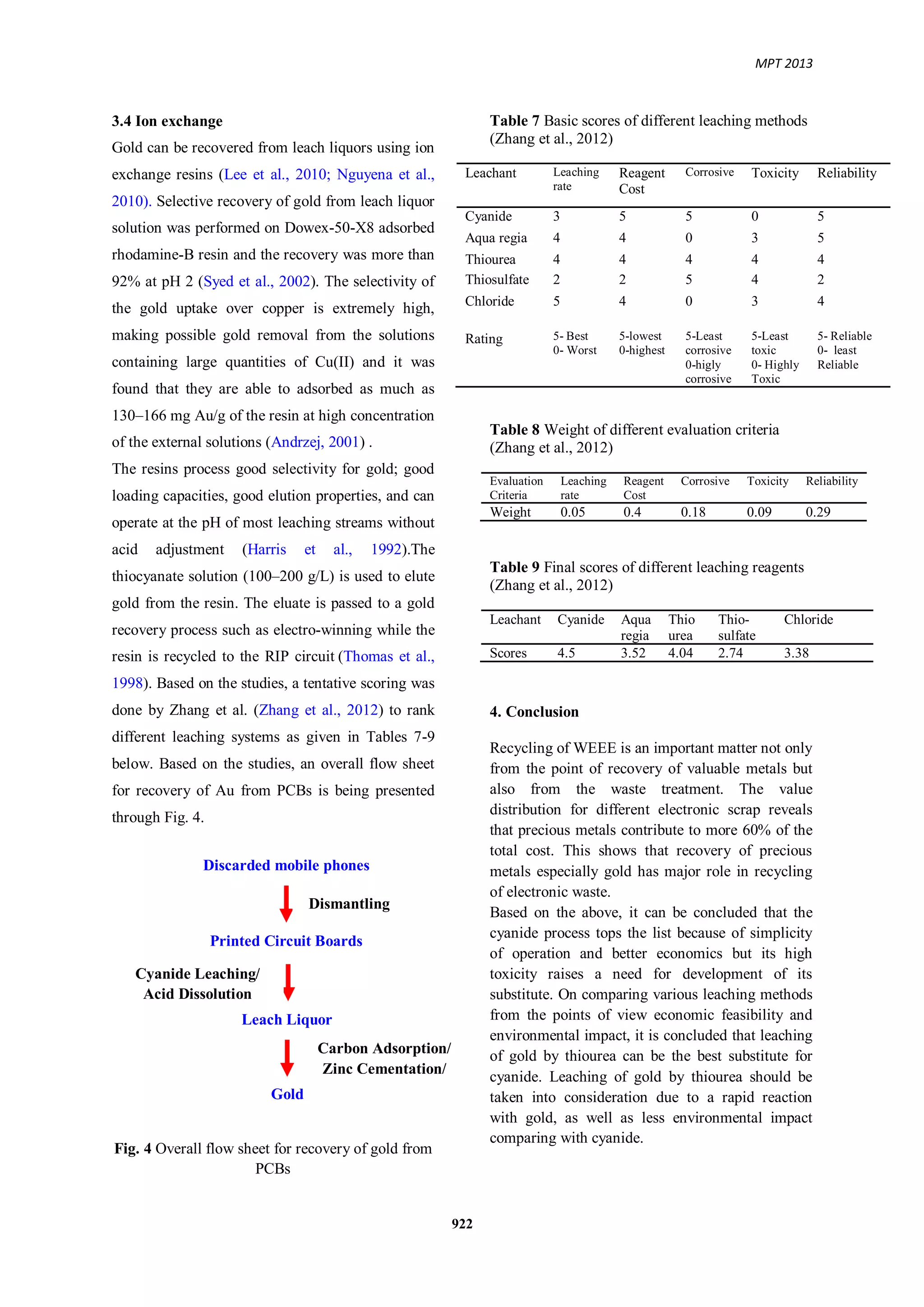 Recycling of Precious Metal Gold from Waste Electrical and Electronic ...