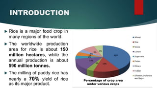 Recycling of rice husk presentation | PPTX