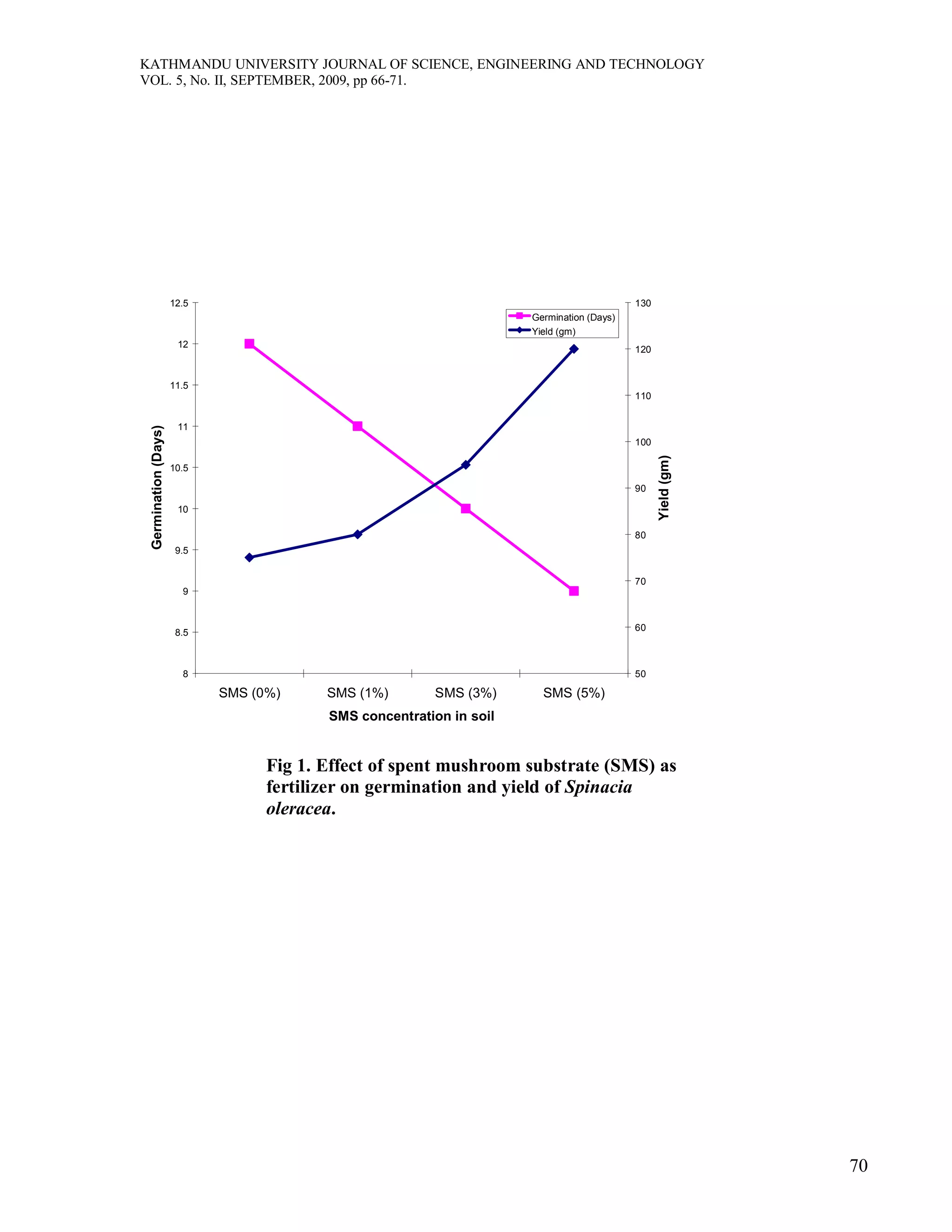 Recycling of spent oyster mushroom substrate to | PDF