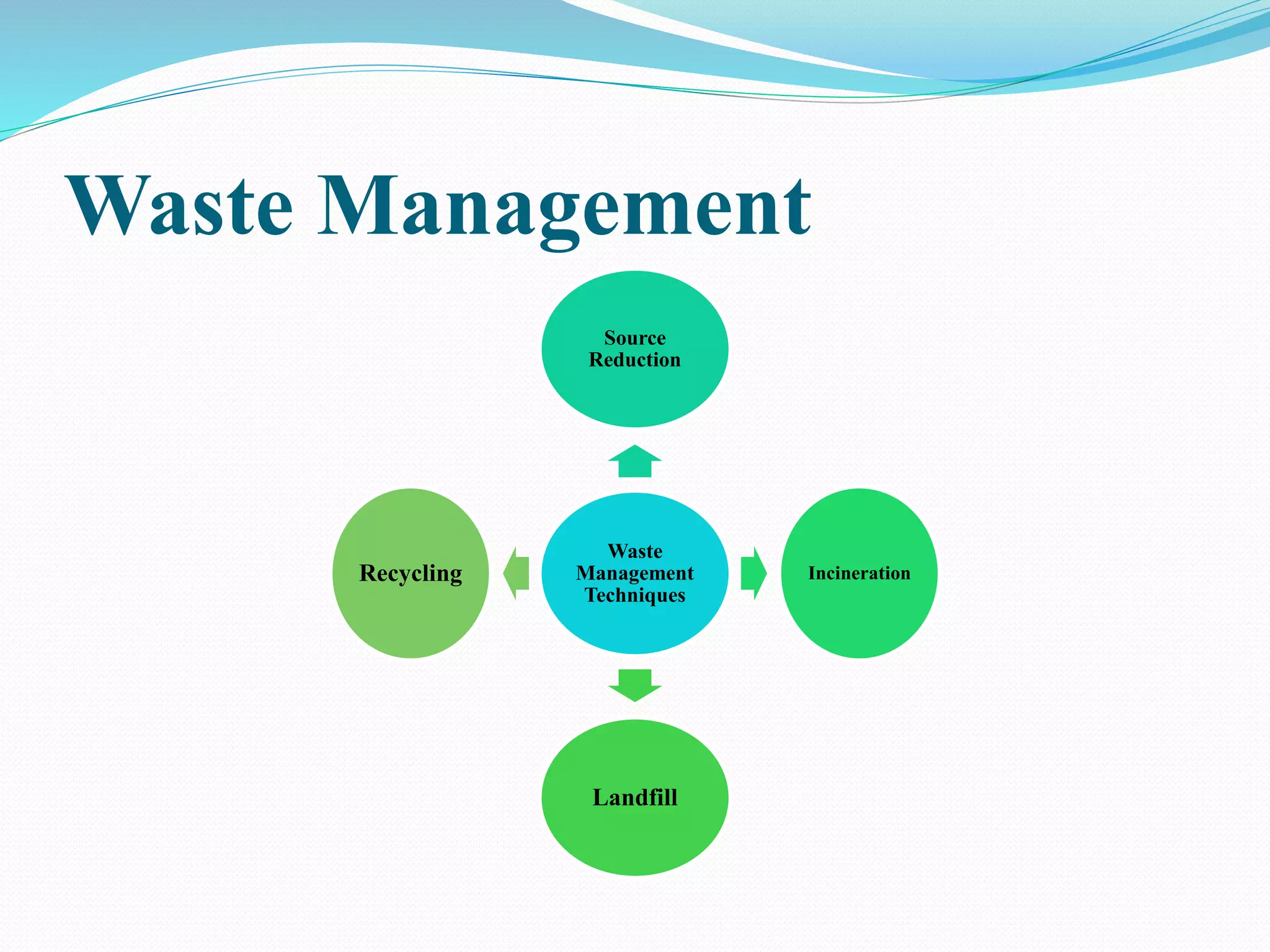 Recycling & Management of Textile Waste | PPTX