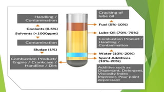 Re- refining of used lubricating oil .pdf
