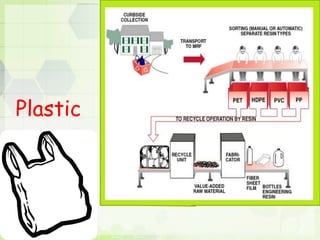 Plastic
 