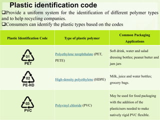 Plastic identification code
Plastic Identification Code Type of plastic polymer
Common Packaging
Applications
Polyethylene terephthalate (PET,
PETE)
Soft drink, water and salad
dressing bottles; peanut butter and
jam jars
High-density polyethylene (HDPE)
Milk, juice and water bottles;
grocery bags.
Polyvinyl chloride (PVC)
May be used for food packaging
with the addition of the
plasticisers needed to make
natively rigid PVC flexible.
Provide a uniform system for the identification of different polymer types
and to help recycling companies.
Consumers can identify the plastic types based on the codes
 
